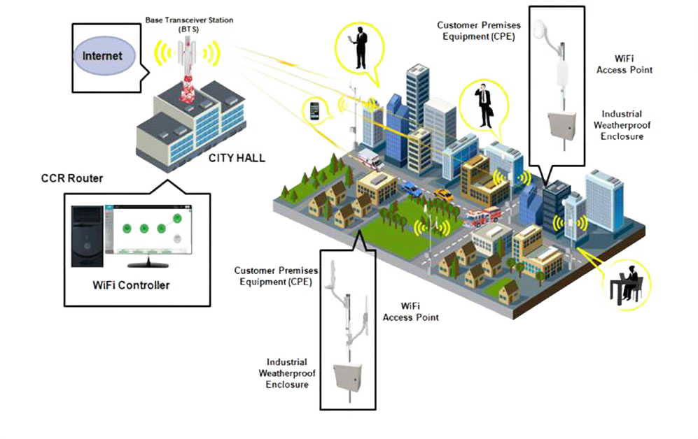 Solutions Prowatcher Security Systems Inc.